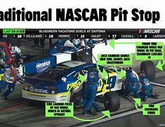 Image result for NASCAR Pit Stop Sign