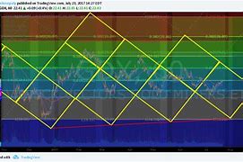 Image result for gdxj stock
