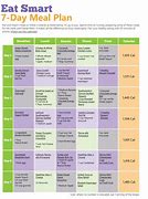 Image result for Healthy Meal Plans for Weight Loss