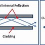 Image result for Computer Signal Cables