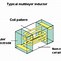 Image result for Inductor Self-Resonance