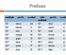 Image result for Deca Prefix