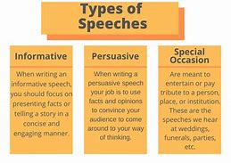 Image result for Speech Writing Structure