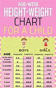 Image result for Normal Hair Length Chart