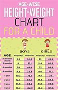 Image result for Height Ft. to Inches Chart