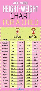Image result for 20 Height and Weight Chart