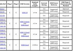 Image result for USB Power Specs