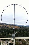 Image result for Loop Antennas for Receiving