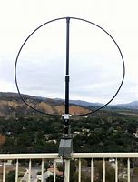 Image result for Digital Antenna Range TV