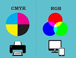 Image result for Warna RGB CMYK