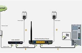 Image result for Cuc Chiet Nho Wi-Fi
