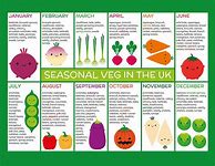 Image result for Seasonal Vegetables