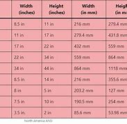 Image result for Cm to Inch Conversion Chart Poster