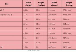 Image result for CMVs Inches Conversion Chart