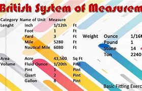 Image result for English System Units of Measurement