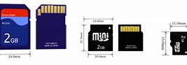 Image result for Understanding Memory Cards