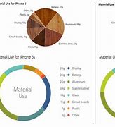 Image result for iPhone 6 vs GS