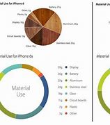 Image result for iPhone 6s vs 6s Plus Size