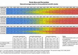 Image result for Comparing Pensises