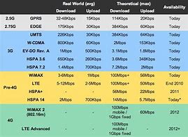 Image result for iPhone 6G vs 6s