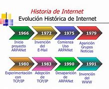 Image result for El Internet
