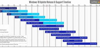 Image result for Windows Version Chart
