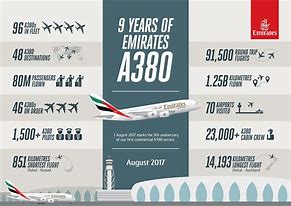 Image result for Pesawat Emirates Harga Tiket VIP