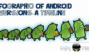 Image result for Android Versions Meme