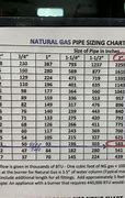 Image result for Natural Gas Pipe Sizing Chart
