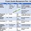 Image result for Example of a Quality Plan