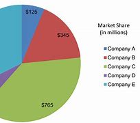 Image result for Market Share Example in Business Plan