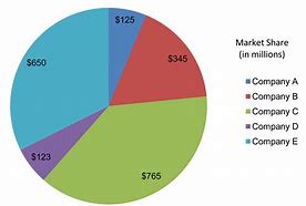 Image result for Increase Market Share Business Meaning