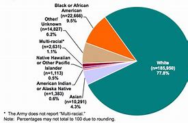 Image result for Black and White 65 Percent