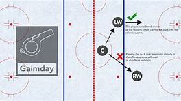 Image result for Ice Hockey Offside