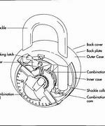 Image result for Combination Lock Safe