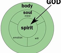 Image result for What Is the Difference Spirit and Soul