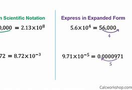 Image result for Scientific Notation and Standard Form