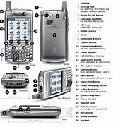Image result for PDA Phone with Best Speakers