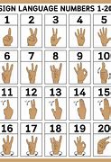 Image result for 11 in Sign Language