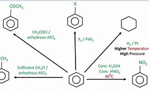 Image result for Benzene Reactions