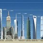 Image result for 2030 Future New York City