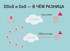 Image result for DDoS Атака
