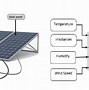 Image result for Solar Cell Spec Sheet