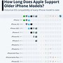 Image result for How Long Is iPhone 10