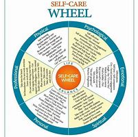 Image result for Self Care Medicine Wheel