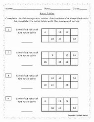 Image result for Blank Ratio Table