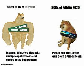 Image result for Computer RAM Meme