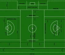 Image result for High School Lacrosse Field