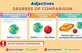 Image result for Means of Comparison