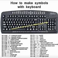 Image result for Common Keyboard Symbols